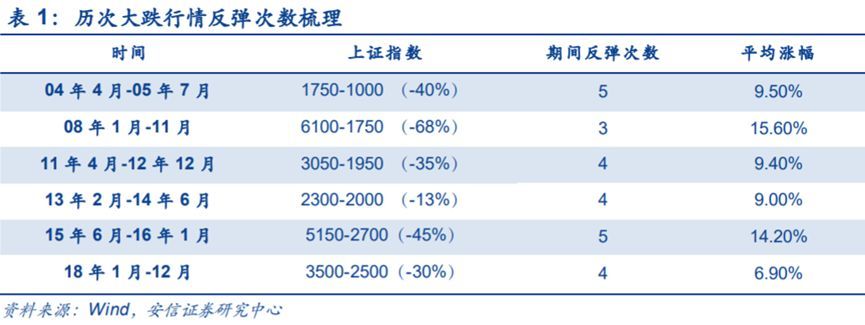 基金定投的最佳时机（再回3100点，为什么说现在是开启定投的最好时点？）(图3)