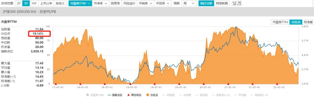 基金定投的最佳时机（再回3100点，为什么说现在是开启定投的最好时点？）(图5)