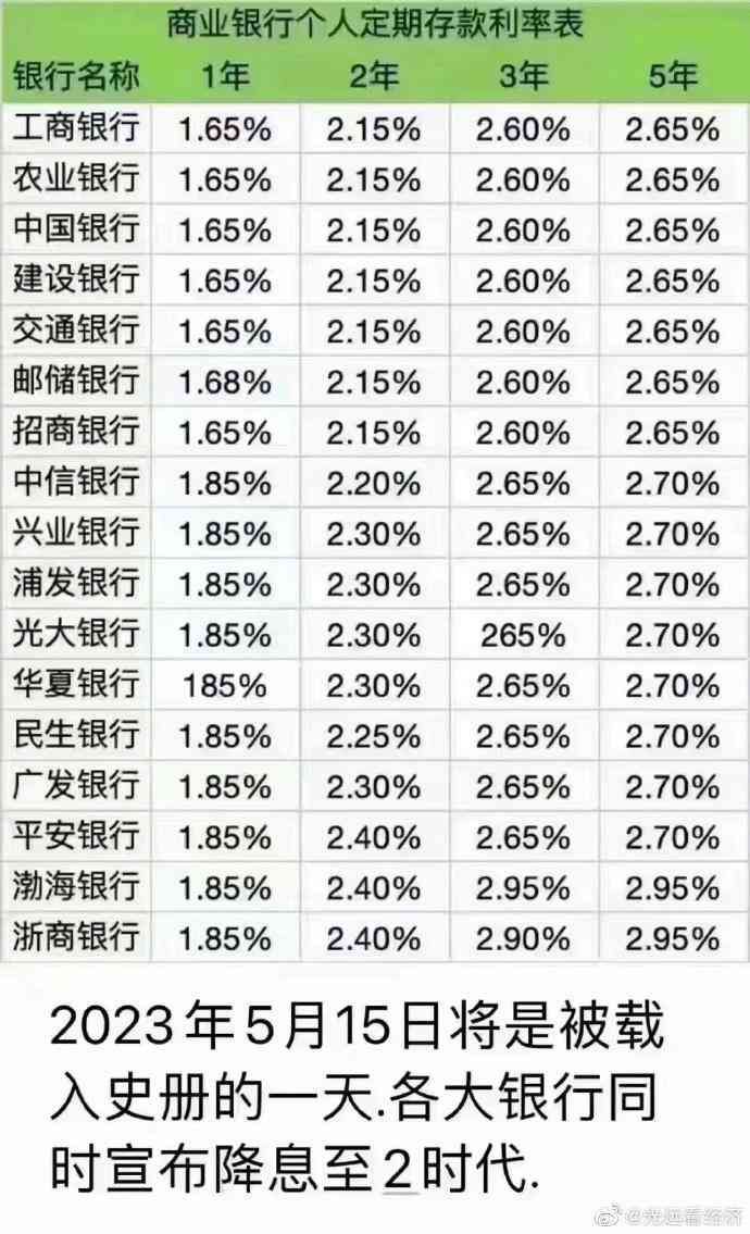 余额宝的收益为什么越来越少（伤心了，余额宝的收益一天不如一天！）(图3)