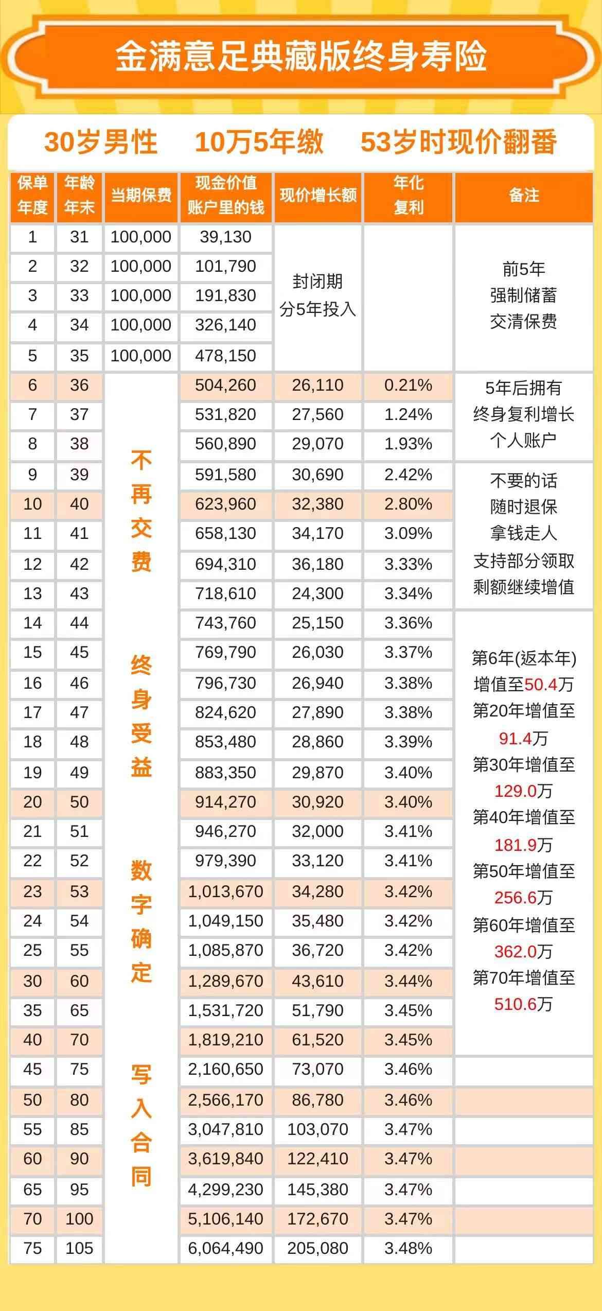 余额宝的收益为什么越来越少（伤心了，余额宝的收益一天不如一天！）(图6)