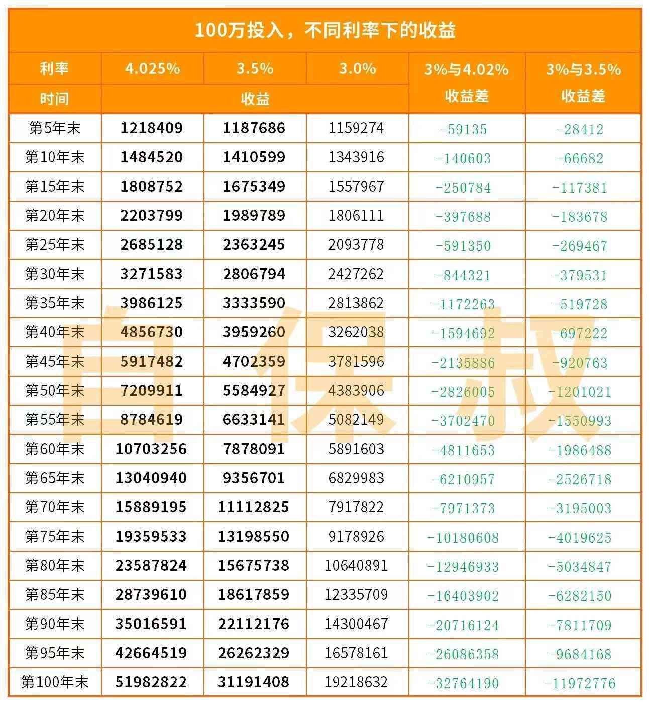 余额宝的收益为什么越来越少（伤心了，余额宝的收益一天不如一天！）(图8)