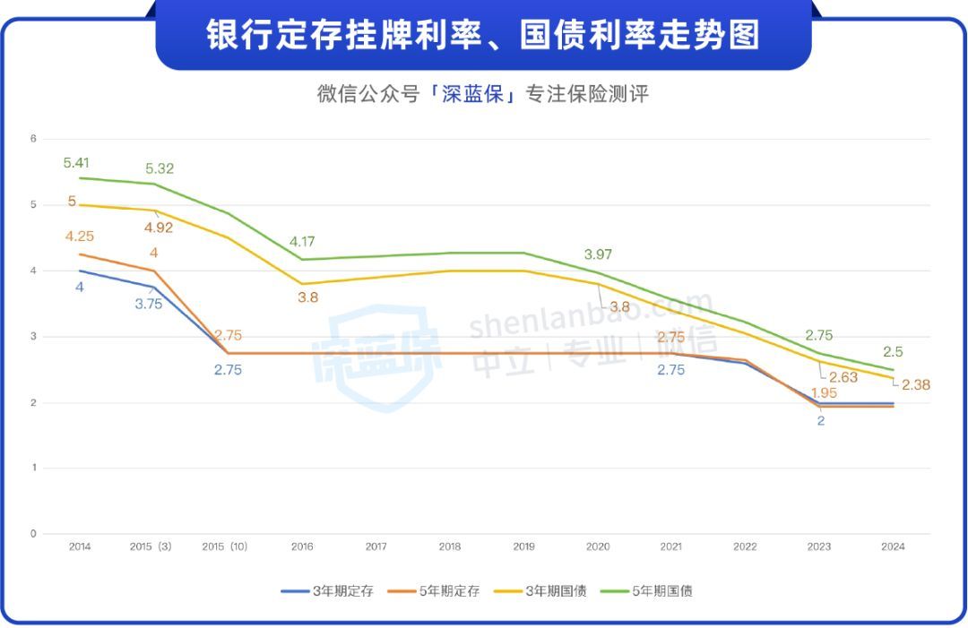 余额宝的收益为什么越来越少（曾经日赚1亿的余额宝，为什么现在收益越来越低了？）(图7)