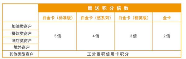 兴业银行黑金卡有什么好处（2020年兴业信用卡体系分析及值得推荐卡种全解！记得收藏）(图12)