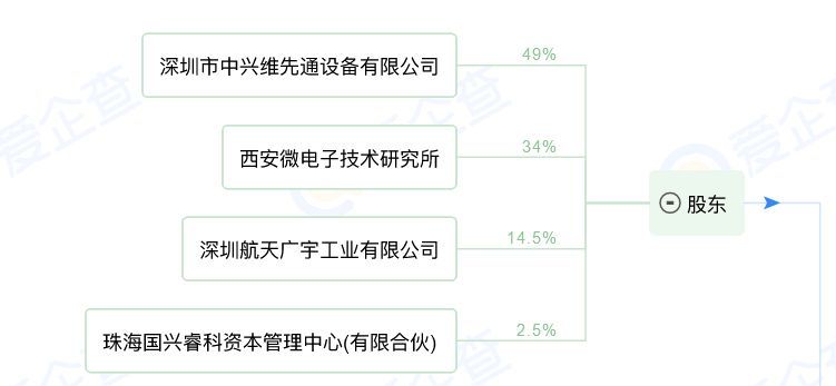 中兴通讯是国企吗（中兴通讯到底是不是国企？华研荟多方面分析结论：不是）(图8)