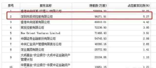 中兴通讯是国企吗（有哪些大家以为是民企但实际是国企的企业？）(图1)