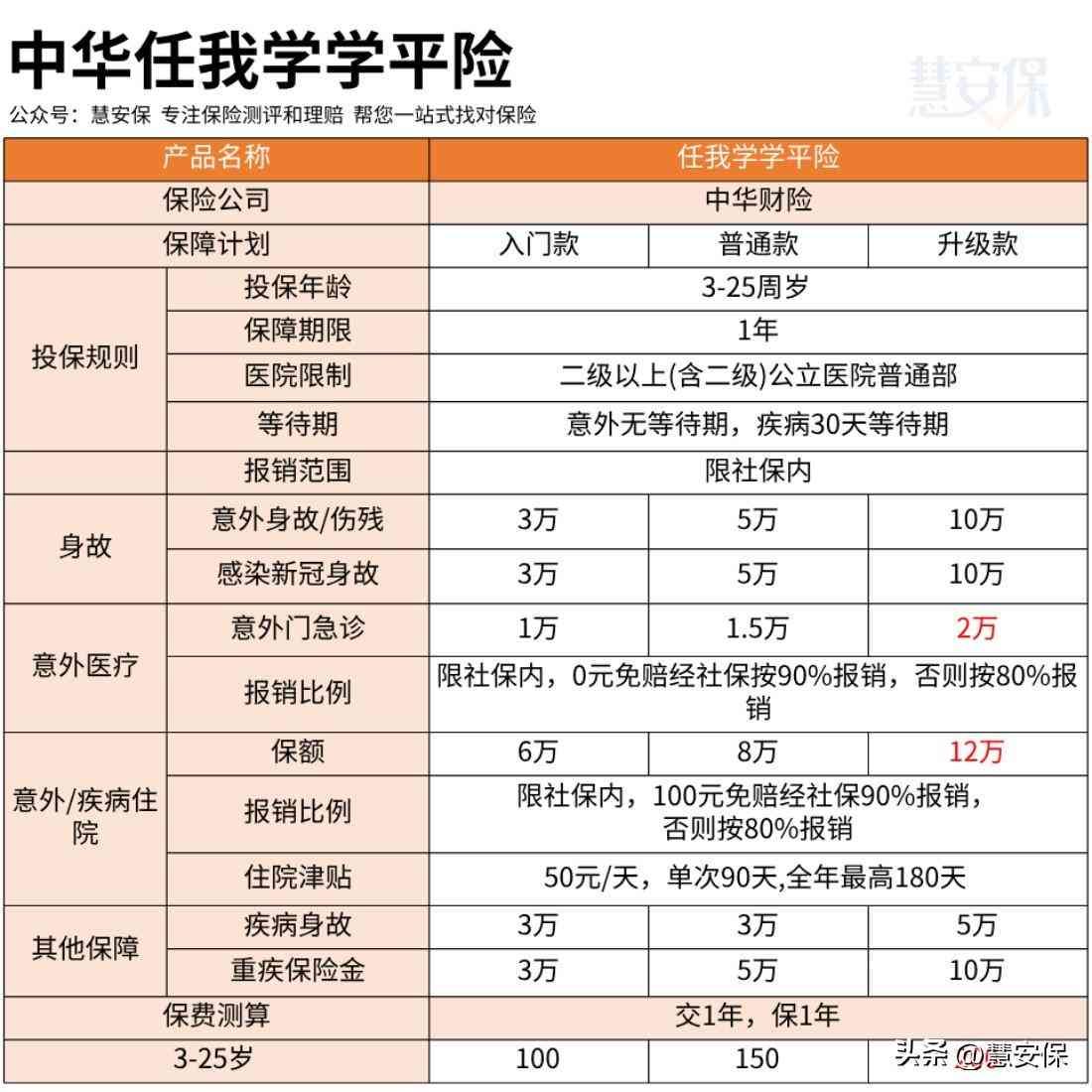 中国人寿保险单查询的方式（最便宜的两款学平险，一定不要错过）(图2)