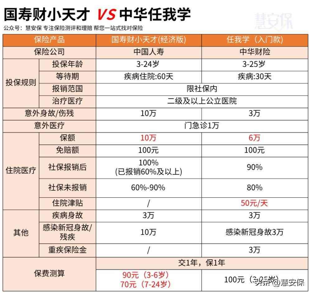 中国人寿保险单查询的方式（最便宜的两款学平险，一定不要错过）(图4)