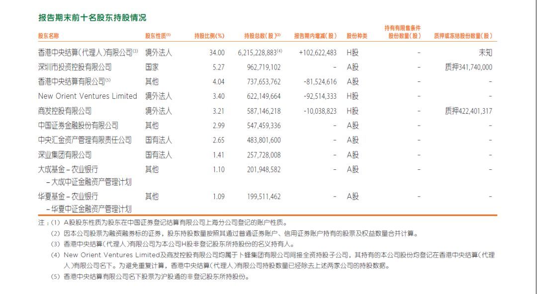 中国平安增持汇丰银行（平安3亿增持汇丰，到底是“助纣为虐”还是“为国控盘”？）(图6)