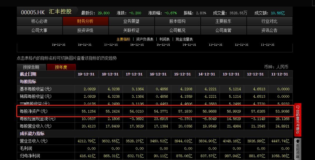 中国平安增持汇丰银行（平安3亿增持汇丰，到底是“助纣为虐”还是“为国控盘”？）(图8)