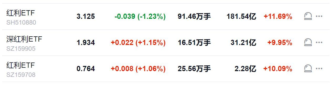 基金不分红的原因分析（买了个不分红的红利基金！）(图4)