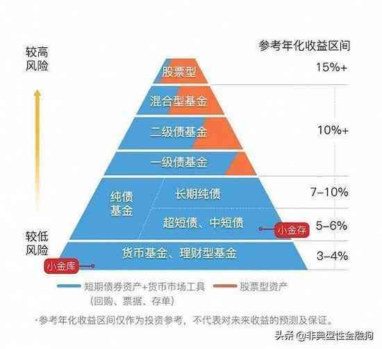 基金分红方式变更流程（基金入门，看这一篇就够了（建议收藏））(图2)