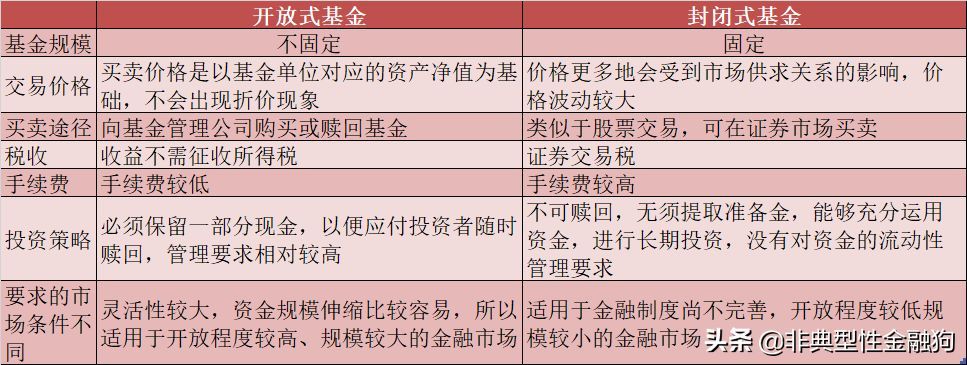 基金分红方式变更流程（基金入门，看这一篇就够了（建议收藏））(图3)