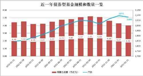 基金赎回后资金流向（赎回了债基，“金主”去哪儿了？）(图1)