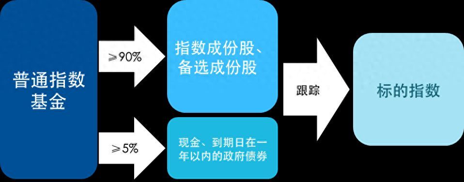 ETF联接基金属于什么基金（ETF联接基金是什么样的指数基金？）(图1)