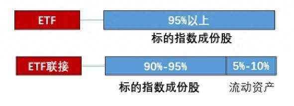 ETF联接基金属于什么基金（“ETF和ETF联接基金，哪个更适合我？”）(图1)