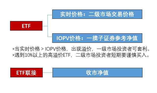 ETF联接基金属于什么基金（“ETF和ETF联接基金，哪个更适合我？”）(图3)