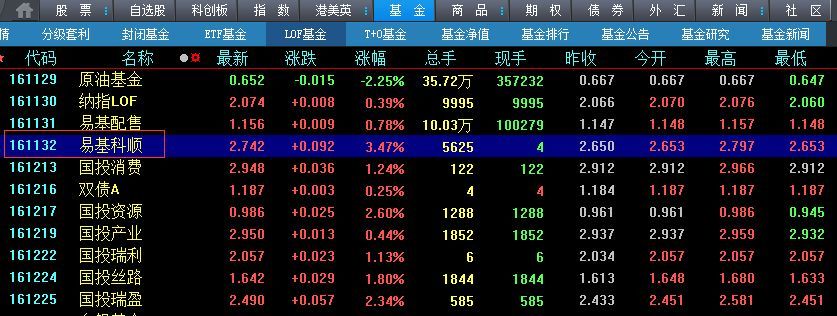 LOF基金可以场内交易吗（这样筛选一些LOF基金）(图2)