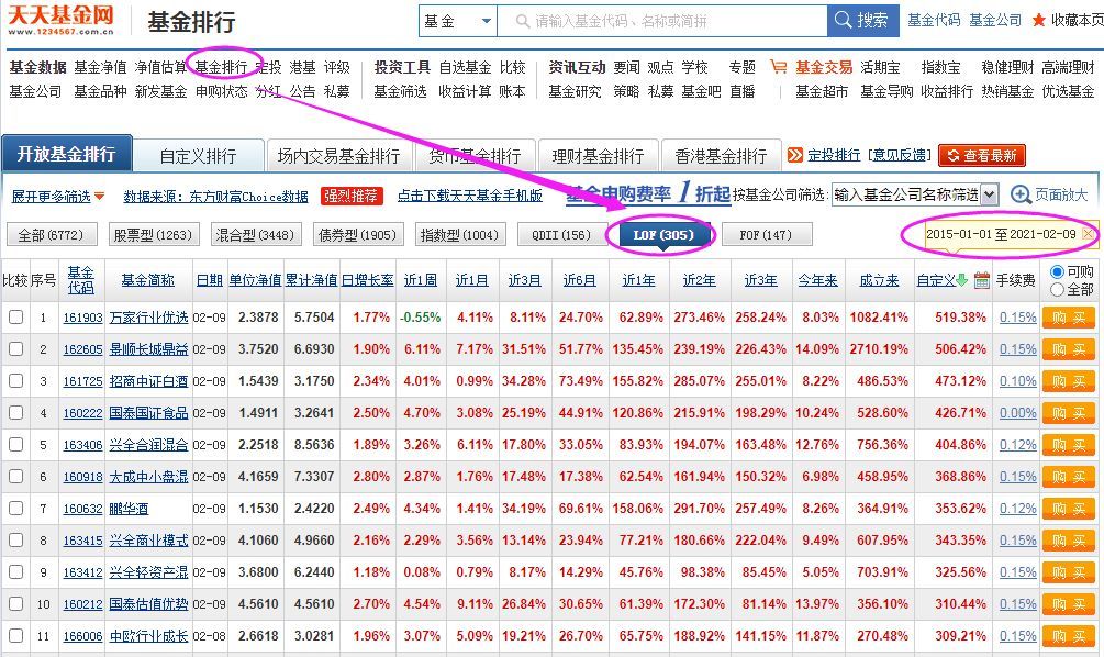 LOF基金可以场内交易吗（这样筛选一些LOF基金）(图4)