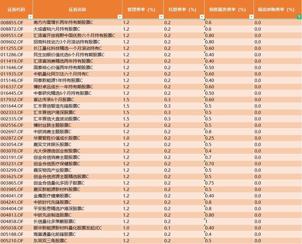 债券基金有手续费吗（债券基金的手续费，比主动基金要便宜么）(图1)