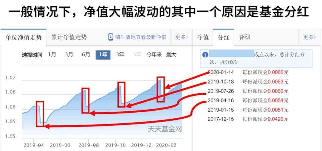 基金分红对净值的影响（为什么每次基金分红后净值都会下跌？）(图2)