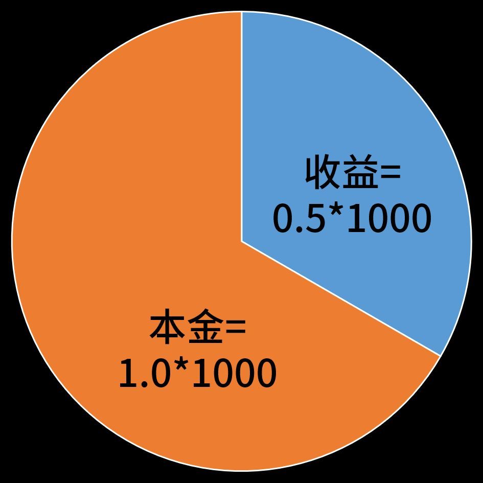 基金分红对净值的影响（为什么每次基金分红后净值都会下跌？）(图4)