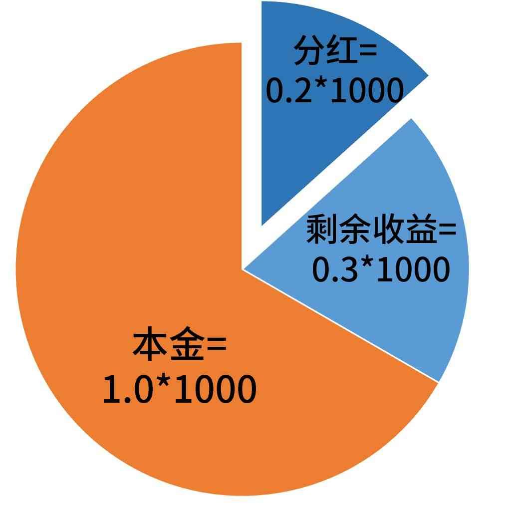 基金分红对净值的影响（为什么每次基金分红后净值都会下跌？）(图5)