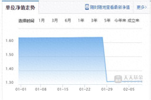 基金分红有手续费吗（基金派发150亿“大红包”！一把分红20%却被骂惨了，怎么回事？）(图1)