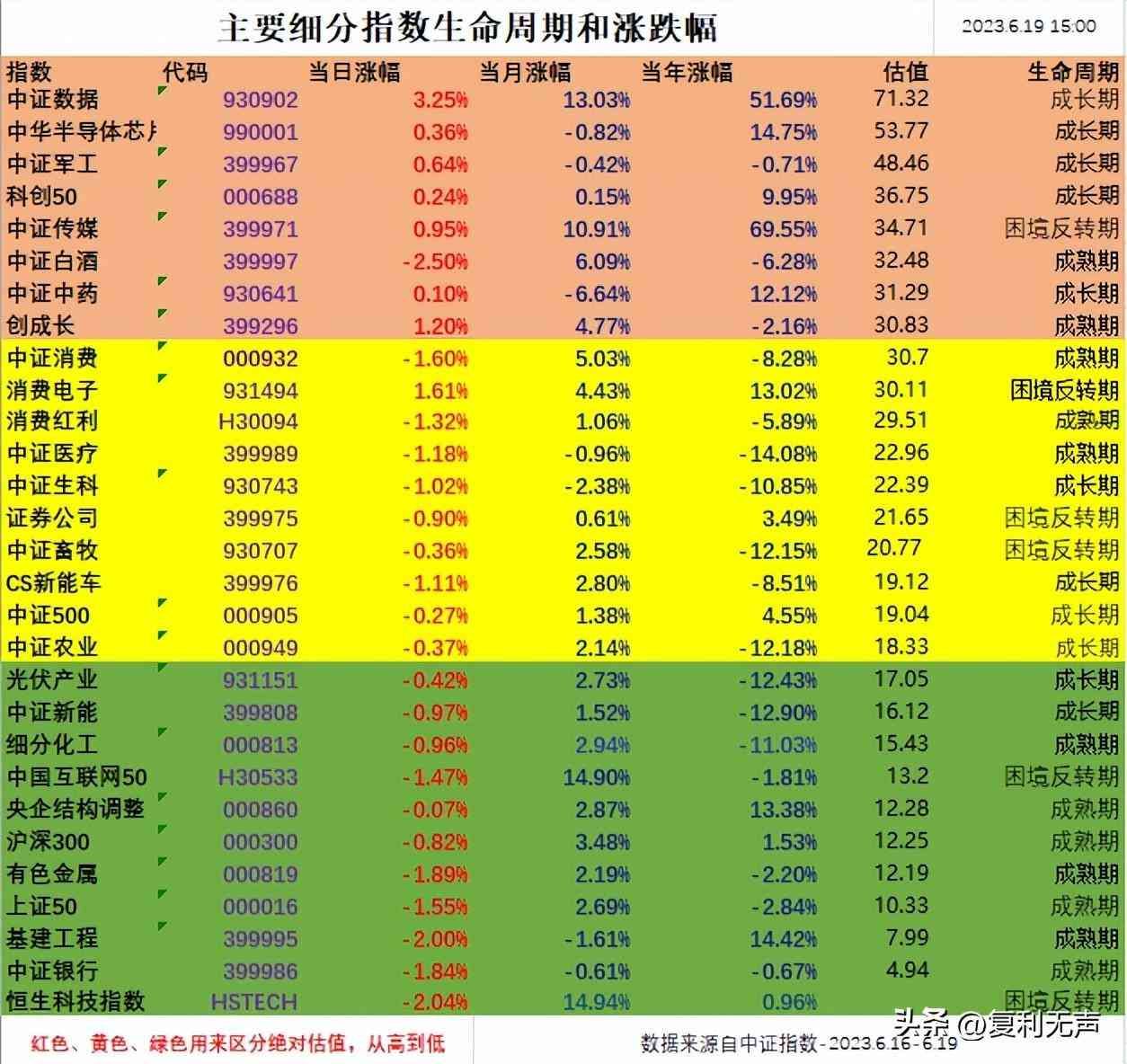 基金定投份额是固定的吗（调整定投份额，把对的事情做对）(图1)