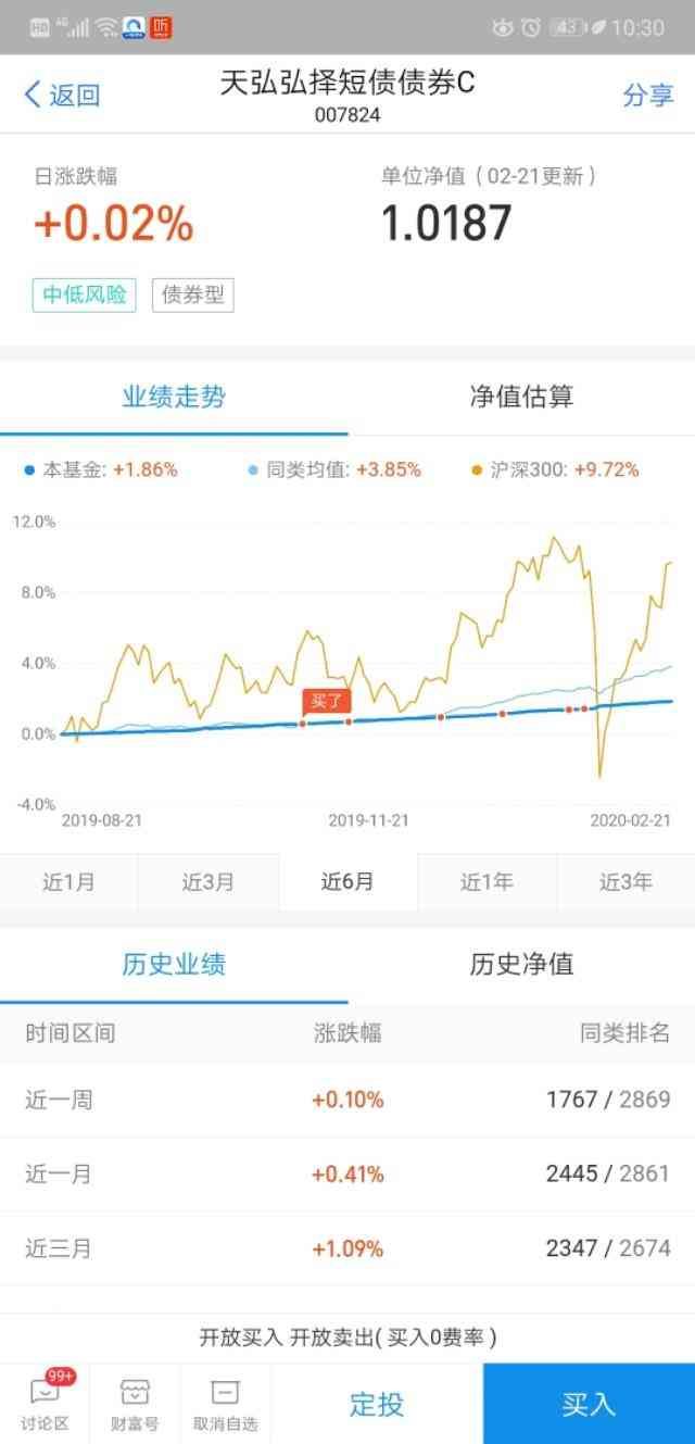 基金赎回后资金闲置怎么办（基金定投盈利赎回后，赎回资金获取最大收益方式）(图1)