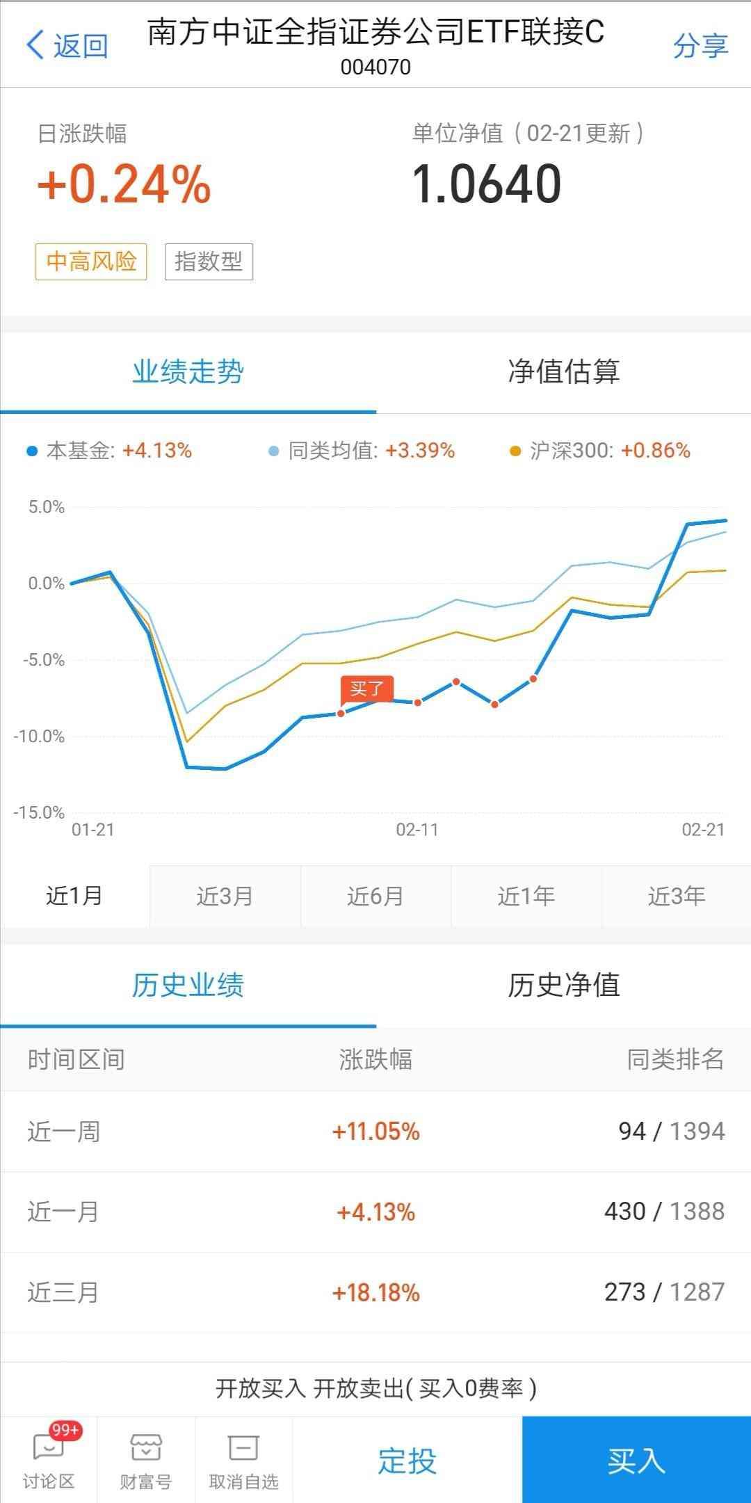 基金赎回后资金闲置怎么办（基金定投盈利赎回后，赎回资金获取最大收益方式）(图2)