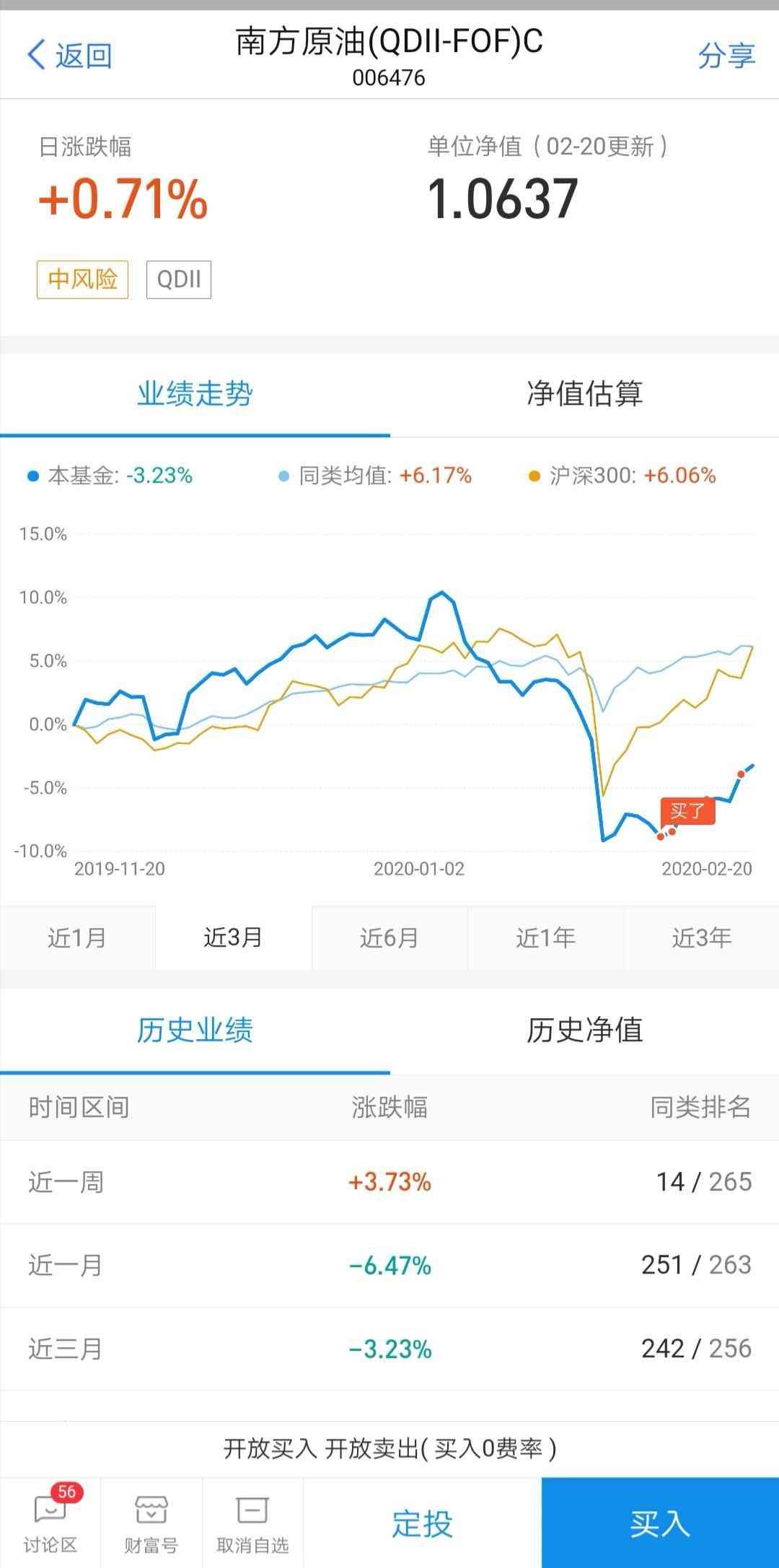 基金赎回后资金闲置怎么办（基金定投盈利赎回后，赎回资金获取最大收益方式）(图3)