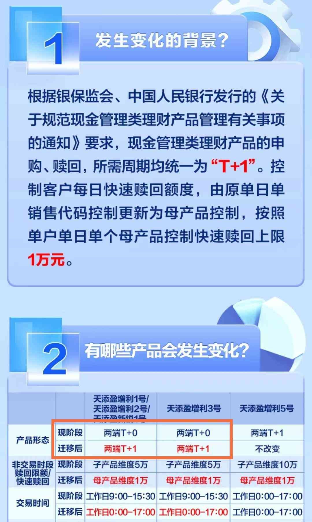 如何避免周末赎回损失（周末理财，你会损失20%！你算过么？）(图1)