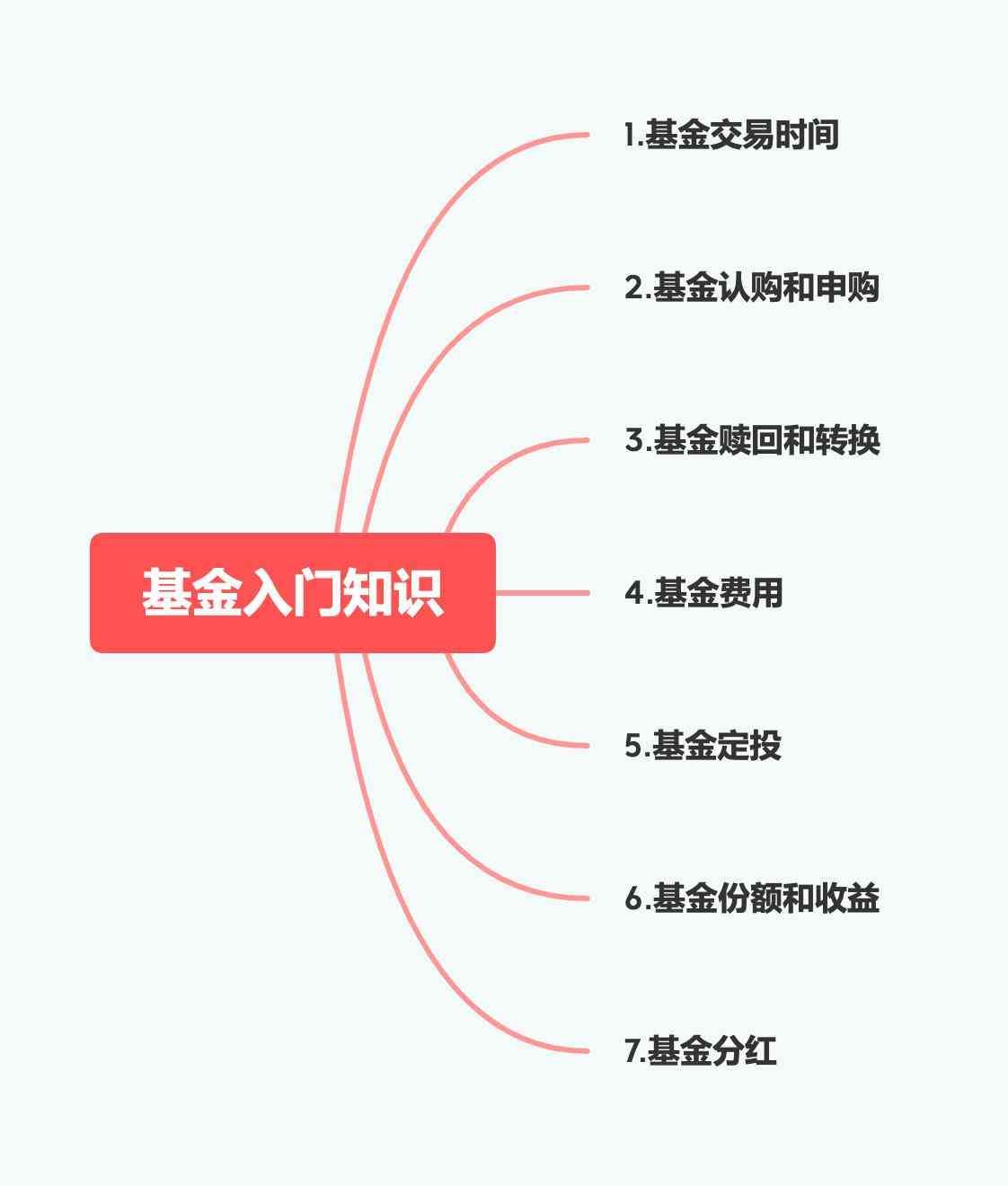 新基金募集期结束后多久确认份额（基金入门必修课）(图1)