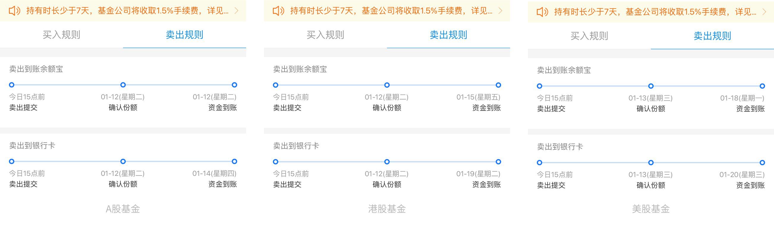 新基金募集期结束后多久确认份额（基金入门必修课）(图2)