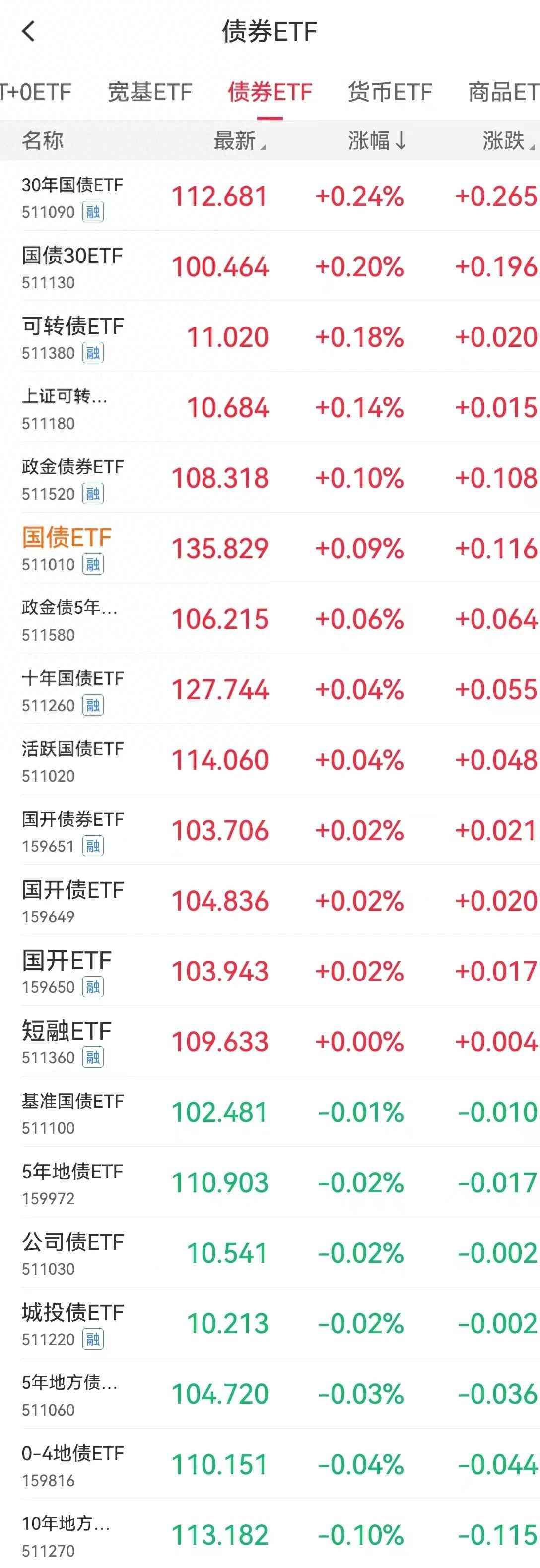 可以t+0的etf有哪些（最全T+0ETF，除了跨境ETF你还知道哪些？）(图1)