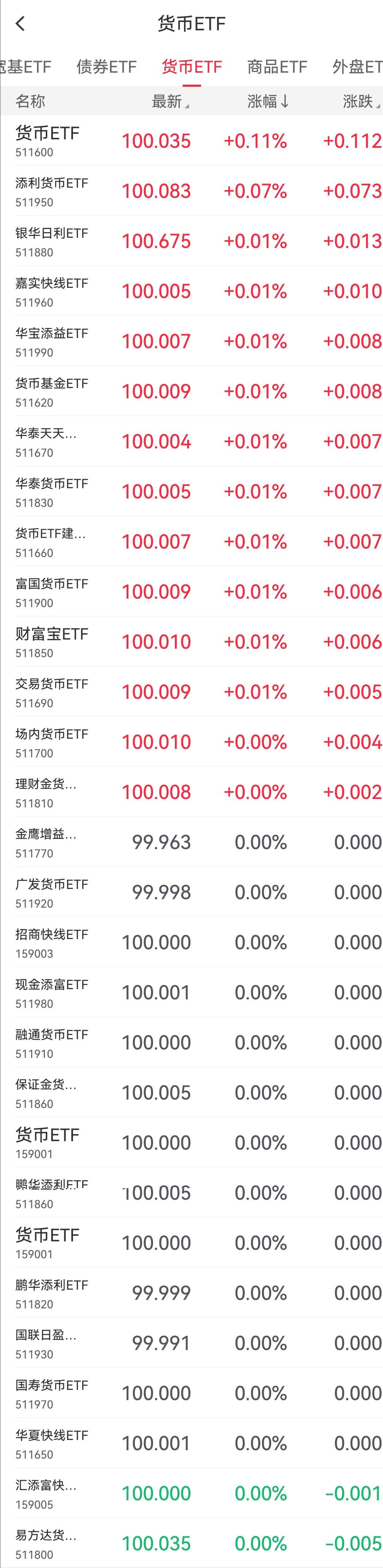 可以t+0的etf有哪些（最全T+0ETF，除了跨境ETF你还知道哪些？）(图2)