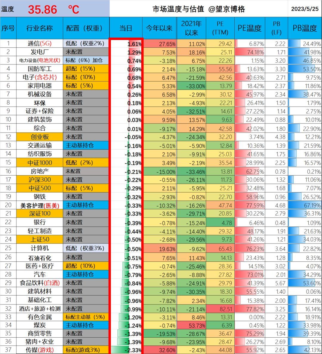 基金净值有没有去掉管理费（狠啊，银行理财开始卷公募了，净值低于1元不收管理费！）(图4)