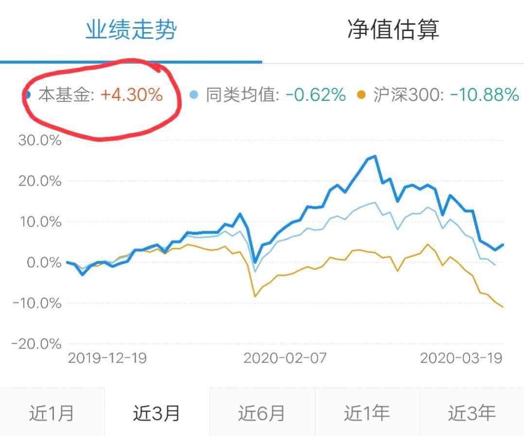 基金手续费是每天都扣吗（买基金:你知道多少:一起看看！）(图8)