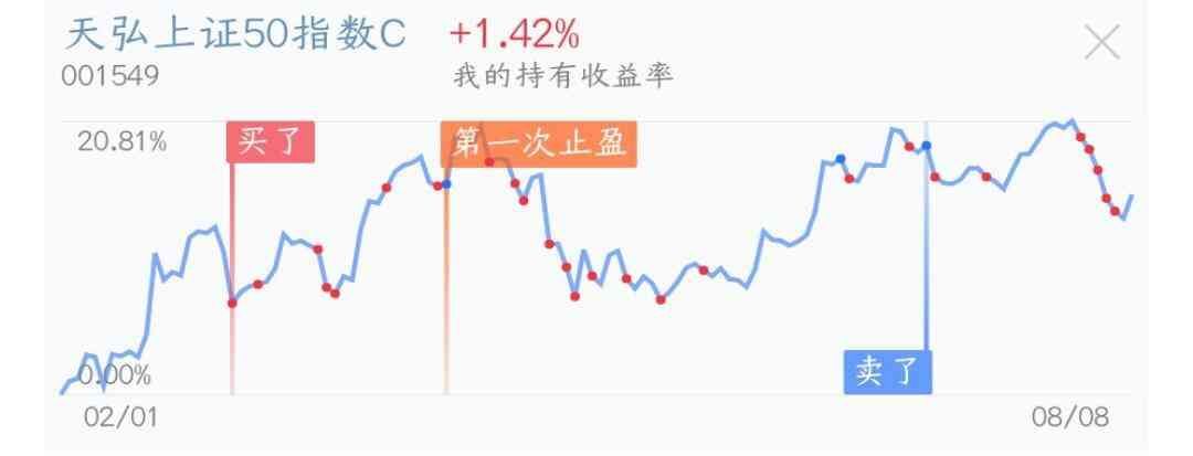 基金赎回后资金闲置怎么办（基金定投赎回后的资金该如何处理？）(图3)