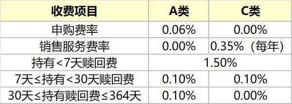 如何避免周末赎回损失（搞懂这些，每年多赚几百块！说说基金申赎的那些“潜规则”）(图2)