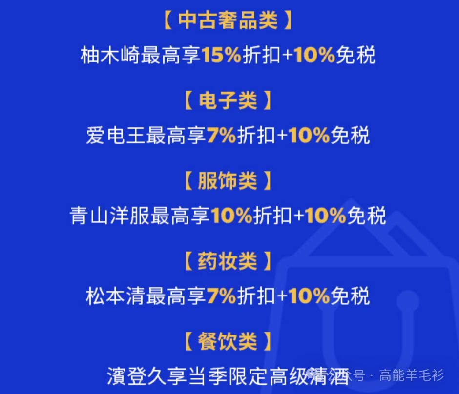 visa卡额度是一年还是一个月（维萨VISA | 简介）(图8)