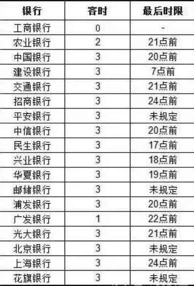 中国银行信用卡晚还了3天算逾期吗（信用卡逾期多少天会被起诉）(图1)