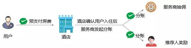 信用卡绑微信能转账吗（微信新规：这些人不能转账？真相竟然是…）(图7)