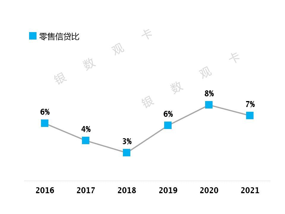 盛京银行信用卡电话是多少（2021年业绩 | 盛京银行信用卡：累计发卡184万 交易额同比增长18.9%）(图4)