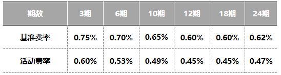 建行信用卡临时额度有效期多久（玩转建行信用卡，你必须知道的规则）(图4)