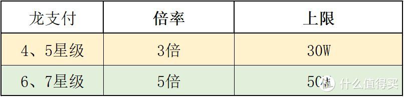 建行生活卡有年费吗（保姆级建行攒分攻略，看完再也不愁大山白年费）(图10)