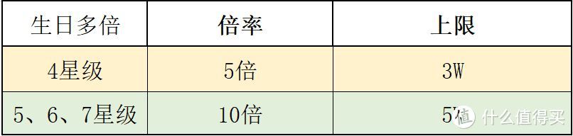 建行生活卡有年费吗（保姆级建行攒分攻略，看完再也不愁大山白年费）(图12)