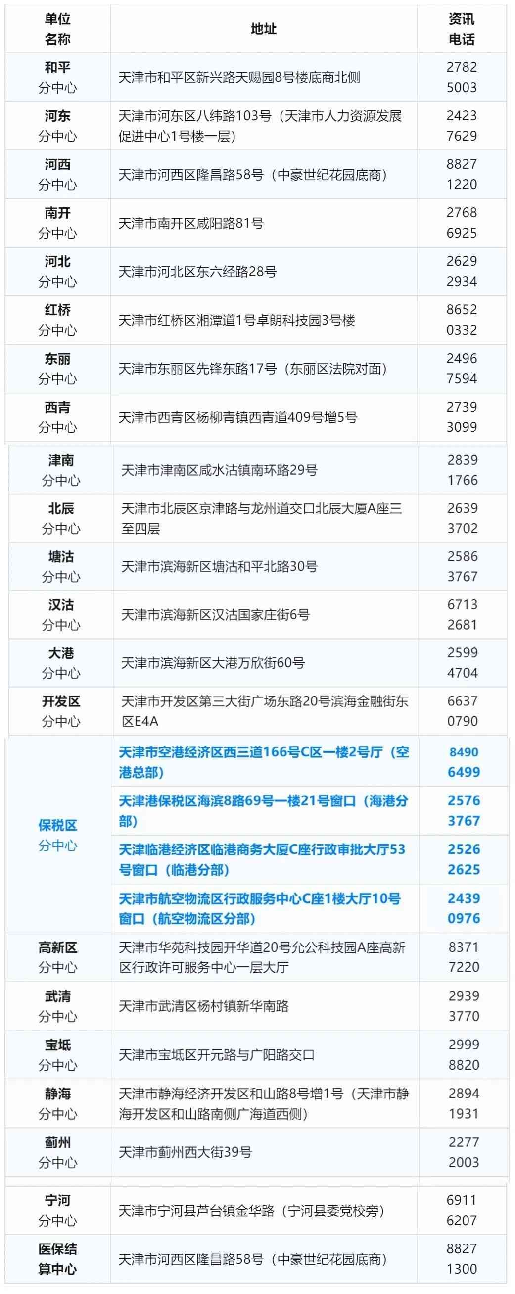 住房公积金电话是24小时吗（2024天津最新最全通讯录！人手一份，有了它走遍天津不用愁！）(图7)