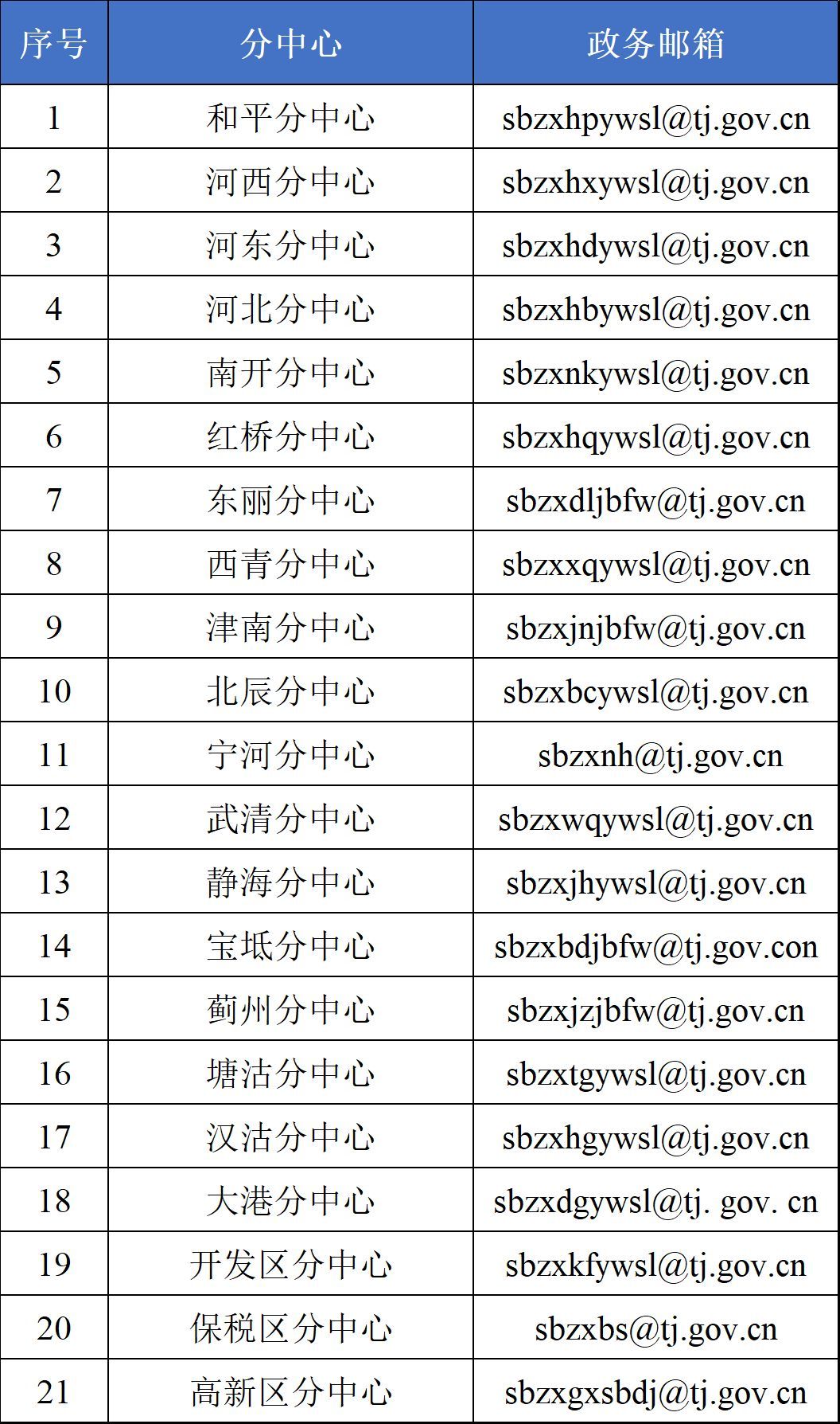 住房公积金电话是24小时吗（2024天津最新最全通讯录！人手一份，有了它走遍天津不用愁！）(图8)