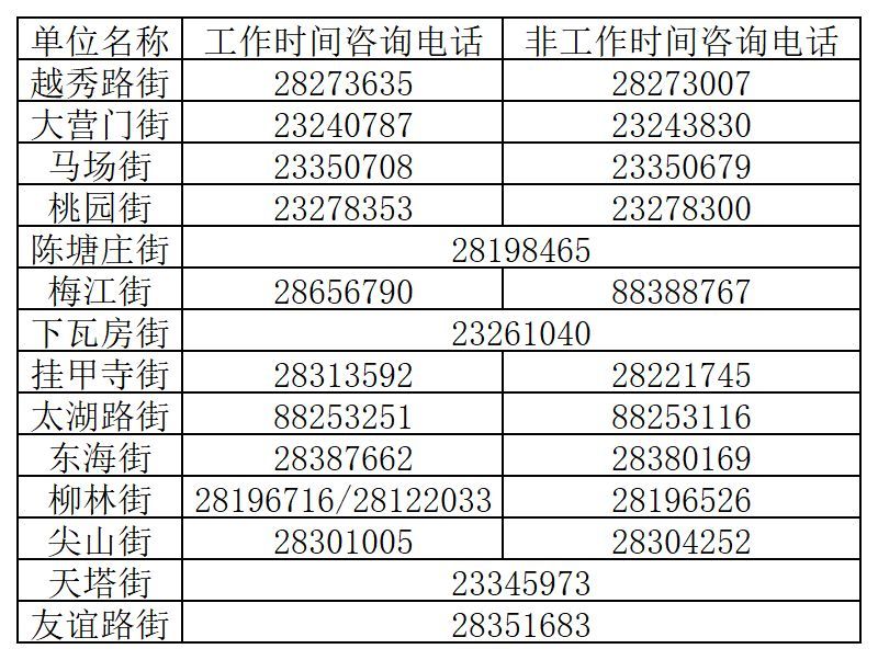 住房公积金电话是24小时吗（2024天津最新最全通讯录！人手一份，有了它走遍天津不用愁！）(图15)